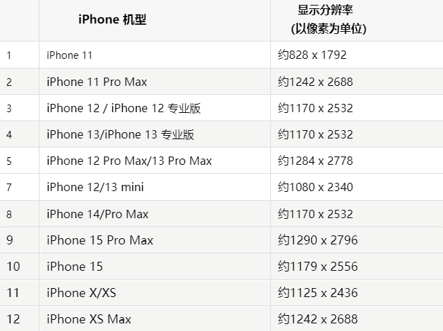 苹满城果维修分享iPhone主屏幕壁纸显得模糊怎么办