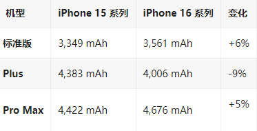 满城苹果16维修分享iPhone16/Pro系列机模再曝光