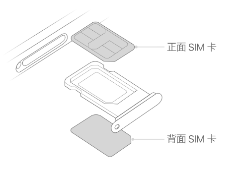 满城苹果15维修分享iPhone15出现'无SIM卡'怎么办 