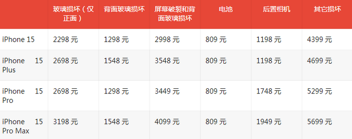 满城苹果15维修站中心分享修iPhone15划算吗