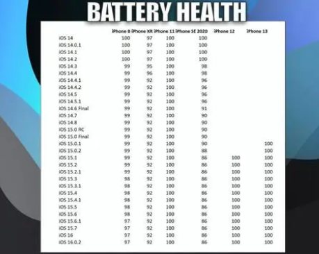 满城苹果手机维修分享iOS16.0.2值得升级吗 