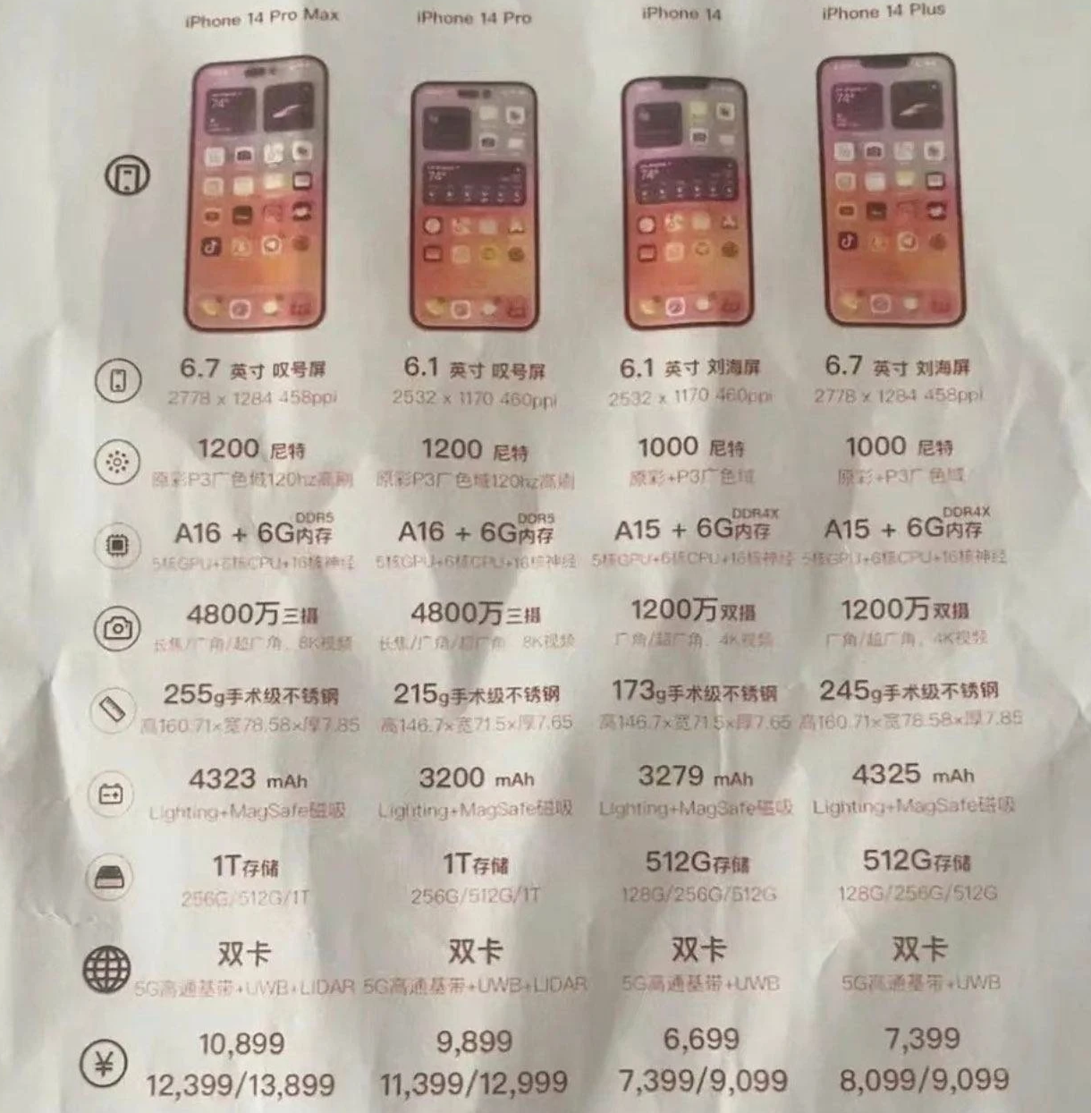满城苹果14维修分享苹果 iPhone 14 预售价现身 