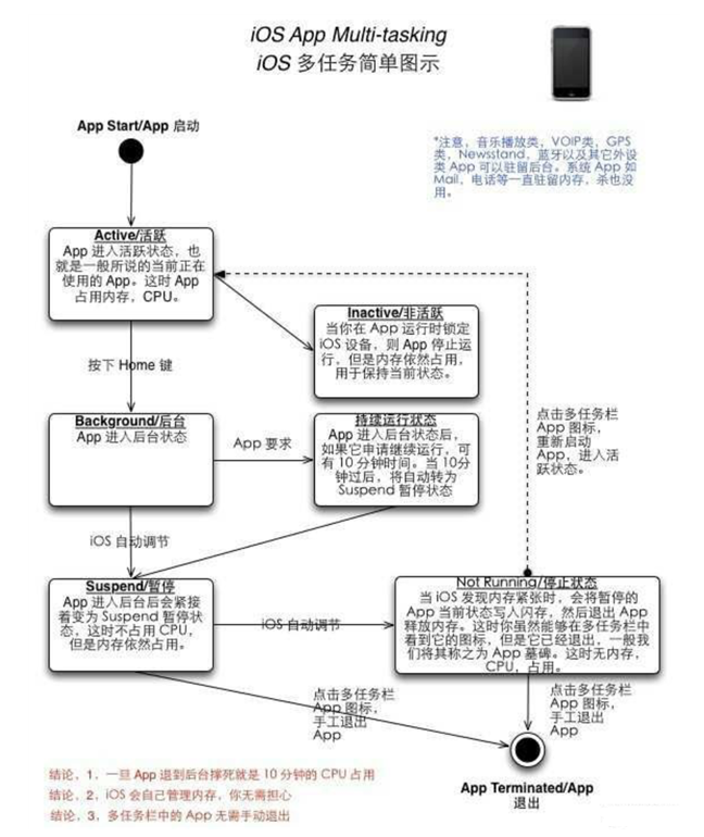 满城苹果手机维修分享iPhone 为什么不加大内存 