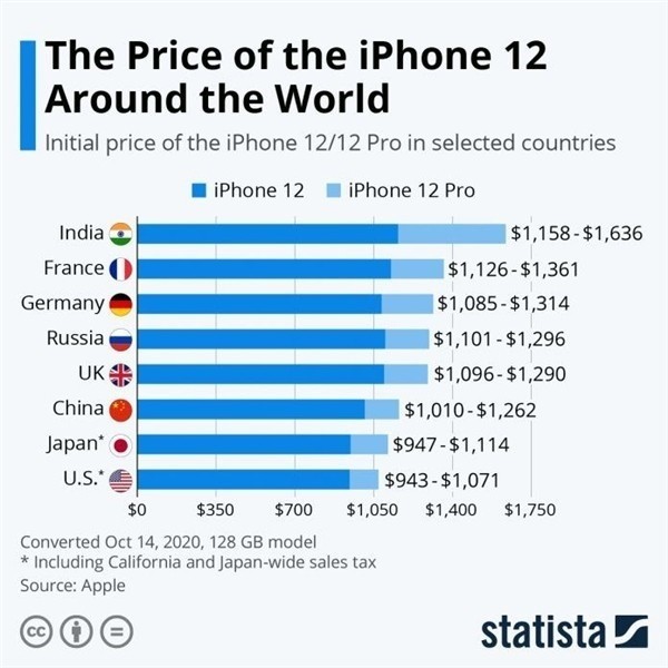 满城苹果手机维修分享哪个购买iPhone 12/12 Pro更便宜 