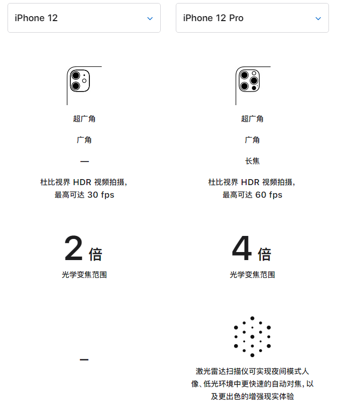 满城苹果手机维修分享苹果 iPhone 12 与 iPhone 12 Pro 选哪款 